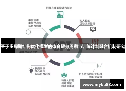 基于多周期结构优化模型的体育健身周期与训练计划融合机制研究